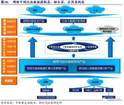 5G流量爆發(fā)提升智能化需求，中新賽克(002912.SZ)作為網絡可視化龍頭持續(xù)受益