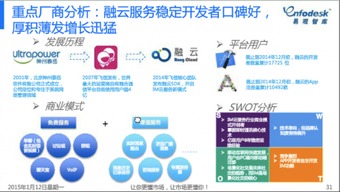 通訊產(chǎn)品的技術(shù)開發(fā) 融云注冊(cè)應(yīng)用過(guò)萬(wàn)，彰顯卓越產(chǎn)品力