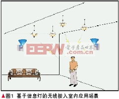 智能照明與通訊產(chǎn)品的融合 技術(shù)開發(fā)與市場(chǎng)前景