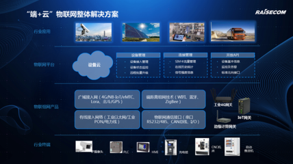 智融通信 以創(chuàng)新技術(shù)驅(qū)動(dòng)萬(wàn)物互聯(lián)新時(shí)代