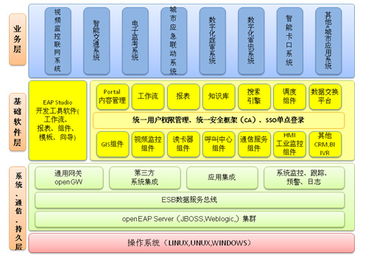佳都科技 以通訊技術(shù)開(kāi)發(fā)為核心，賦能智慧城市新生態(tài)